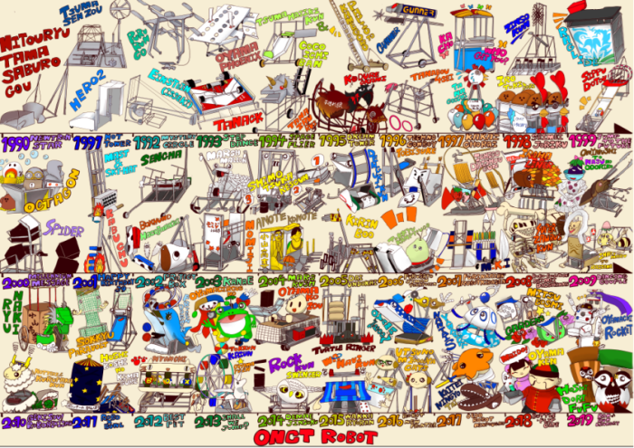 各種コンテスト等 小山工業高等専門学校